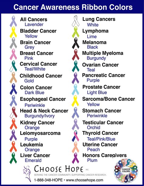 What Are All The Colored Ribbons For Cancer - CancerWalls