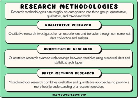 15 Research Methodology Examples (2024)