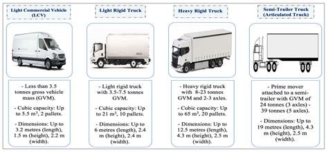 noble Installation Courant 18 tonne truck dimensions réduire Partir ...