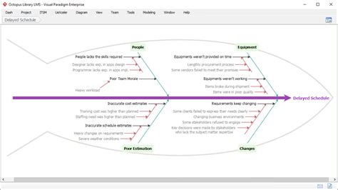 Cause and Effect Diagram Software (Fishbone Tool)