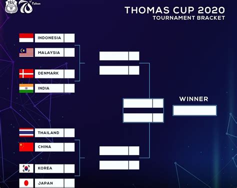 Uber Cup 2021 Schedule – newstempo