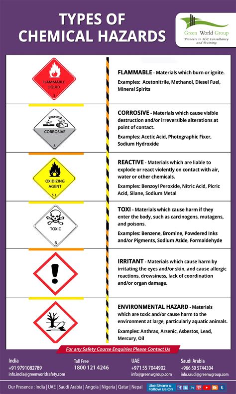 Intensive Chemical Property Examples