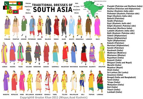 Traditional Dresses of South Asia (Kashmir Included as separate state ...