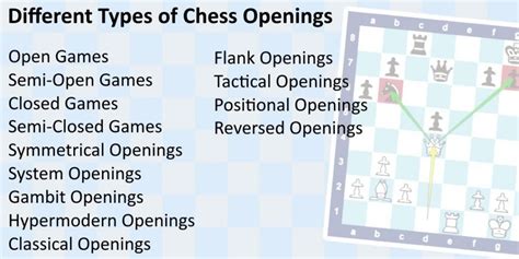 13 Types of Chess Openings – CHESSFOX