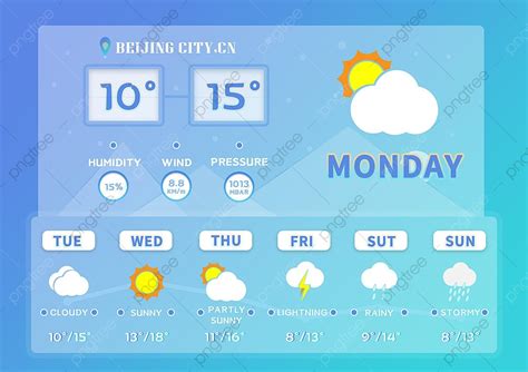 Plantilla Azul Para La Información Semanal Del Pronóstico Del Tiempo ...