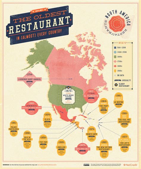 The Oldest Restaurant In (Almost) Every Country - NetCredit Blog