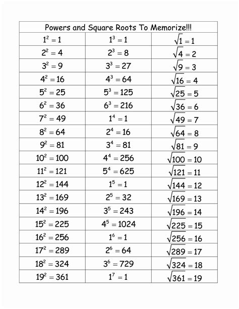 Cube Roots And Square Roots Worksheet - Printable Word Searches