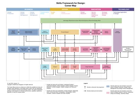 Career Path For An Interior Designer | Billingsblessingbags.org