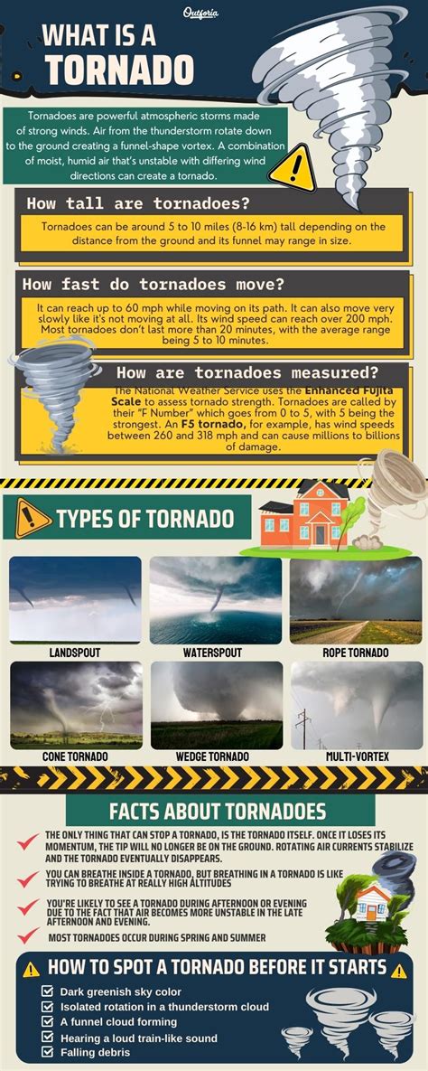 What is the definition of the word tornado