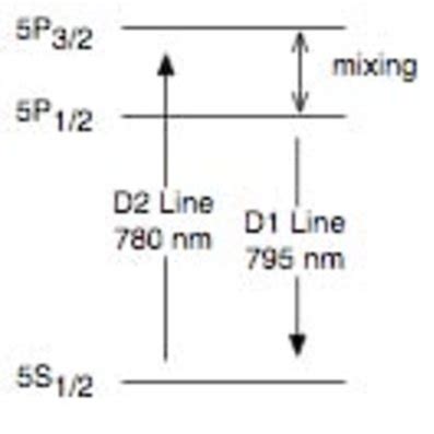 Energy level diagram of a rubidium atomic vapor laser. | Download ...