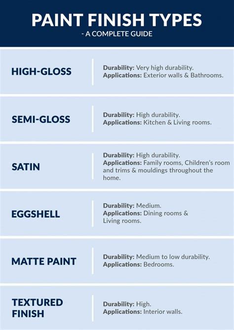 Paint-Finish-chart Painting Shiplap, Painting Trim, Painting Bathroom ...