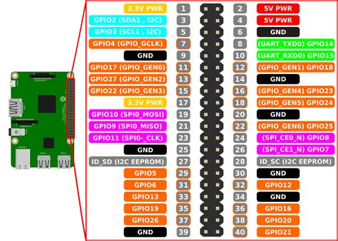 Encenent LEDS amb Scratch+Raspberry Pi - Tecno·Bloc