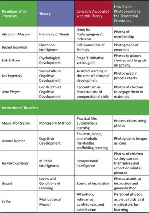 Inspired pedagogy – educational theories to inform your centre ...