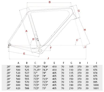 Bicycle frame geometry | BikeGremlin US