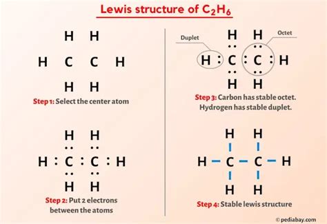 Ethane Molecule Structure