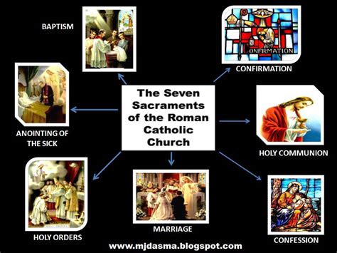 My Reflections...: The Seven Sacraments of the Roman Catholic Church...