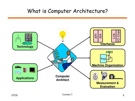 Components Of Computer System Architecture - Printable Templates Free