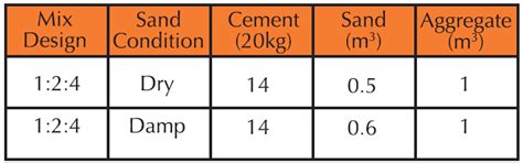 Guide to laying a concrete slab - Cockburn Cement