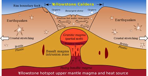 Super Volcano Yellowstone National Park