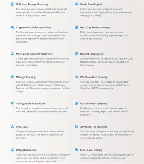 SAP Concur Vs Expensify: Head-to-Head Comparison (2021)