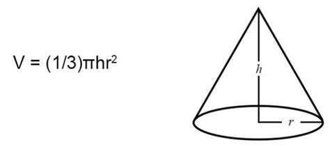 Volume of a Cone (Formulas & Examples) | Free Lesson