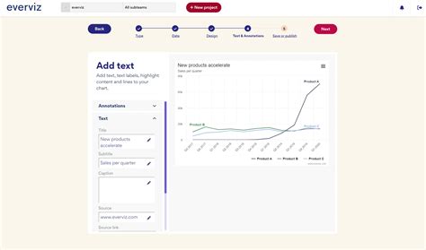 Create interactive chart in just a few simple steps - everviz.com