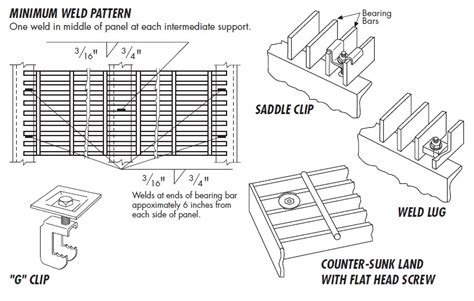 Heavy Duty Grating Catalog | Indiana Gratings