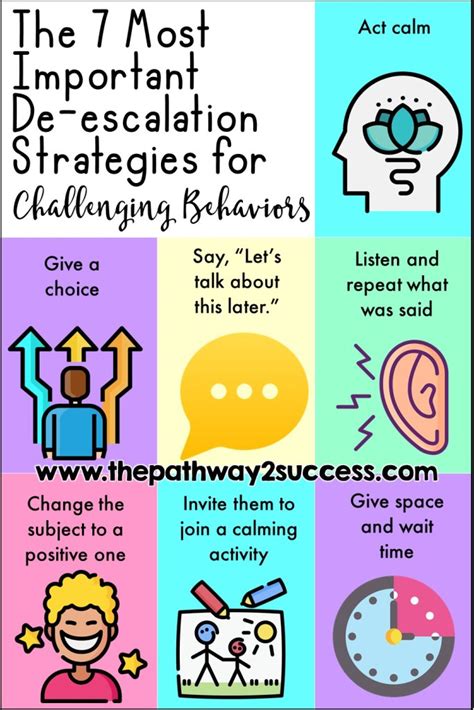 The 7 Most Important De-escalation Strategies for Challenging Behaviors ...