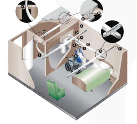 Ceiling Hoist Installation Process and Components