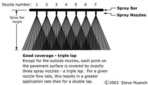 Category:407 Tack Coat - Engineering Policy Guide