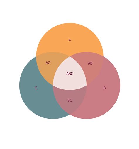 3 Circle Venn. Venn Diagram Template. Venn's construction for 3 sets