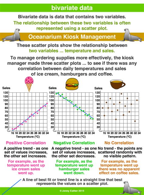 bivariate data ~ A Maths Dictionary for Kids Quick Reference by Jenny ...