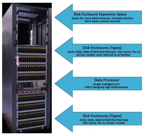 Data Storage Devices | Learn the Types of Storage Devices