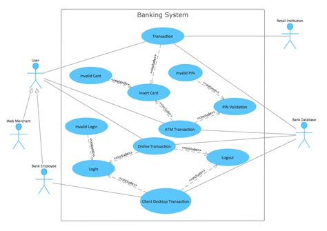 11+ Uml Use Case Online | Robhosking Diagram