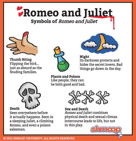 Symbolism in Romeo and Juliet - Chart