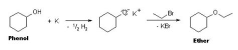 Williamson Ether Synthesis - Mechanism, Uses, Limitations & Reaction ...