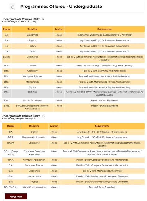 [Course] ST Joseph College Trichy Admission 2024 - www.sjctni.edu Login