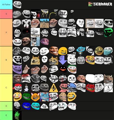 Troll 1.0 Tier List (Community Rankings) - TierMaker