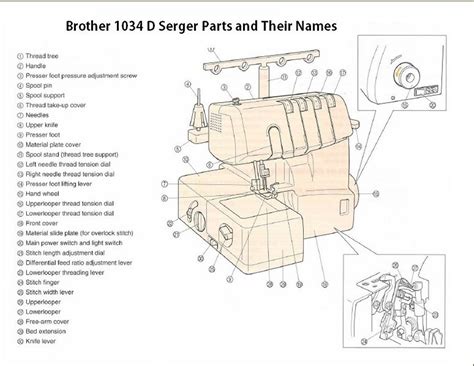 Parts | Brother1034dSerger.org