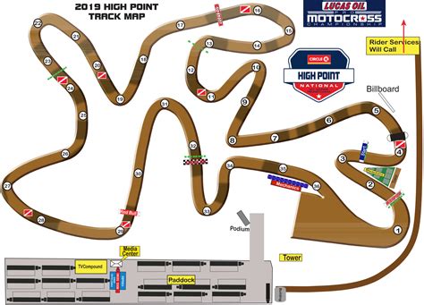 How to Watch 2019 High Point National and More - Racer X