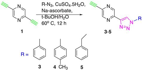 Synthesis of triazole derivatives 3–5 | Download Scientific Diagram