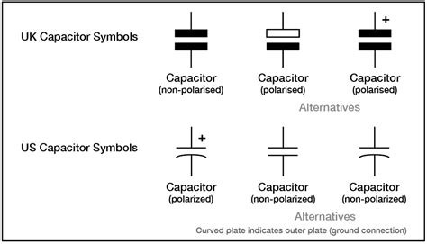 Capacitor types and performance | Farnell Sverige