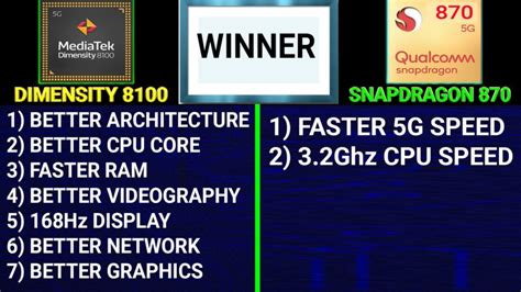 Snapdragon 870 Vs Dimensity 8100: Detailed Comparison