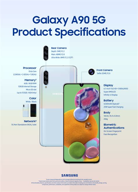 Here are the full Samsung Galaxy A90 5G specs - SamMobile