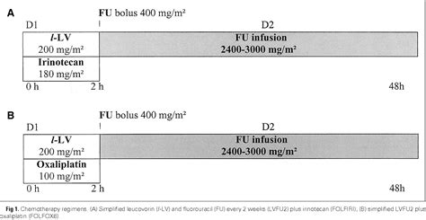 Figure 1 from FOLFIRI Followed by FOLFOX6 or the Reverse Sequence in ...