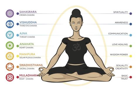 Kundalini meditation: 4 key benefits and how to practise it | happiness.com