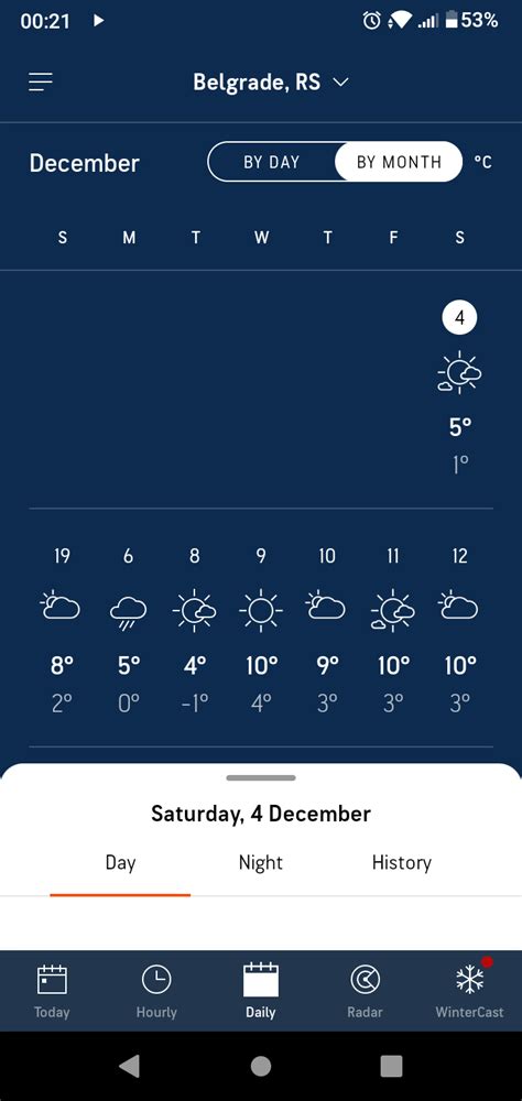 AccuWeather | Dnevnik