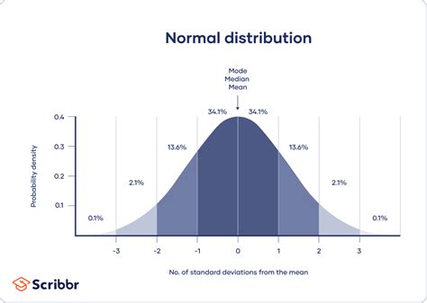 How to Find the Mean | Definition, Examples & Calculator