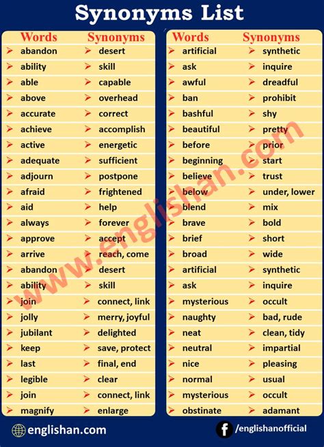 100 Synonyms Words List with PDF |Most Important Synonyms Words