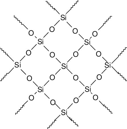 Silica Chemical Structure